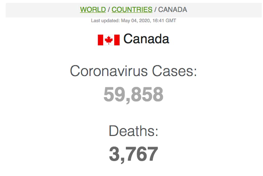 Monday’s statistics on COVID-19 cases in Canada. —
