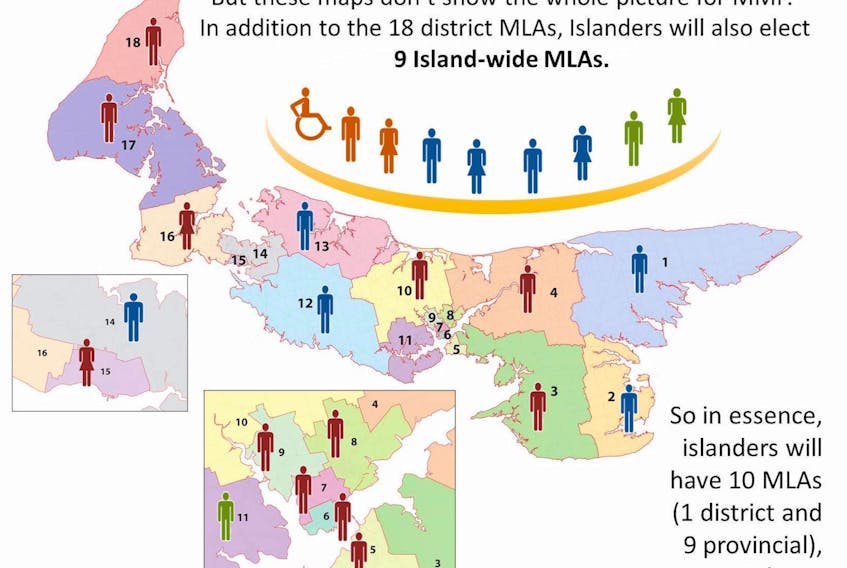 The P.E.I. Coalition for Proportional Representation has prepared this map to show a more balanced approach to Mixed Member Proportional Representation.
