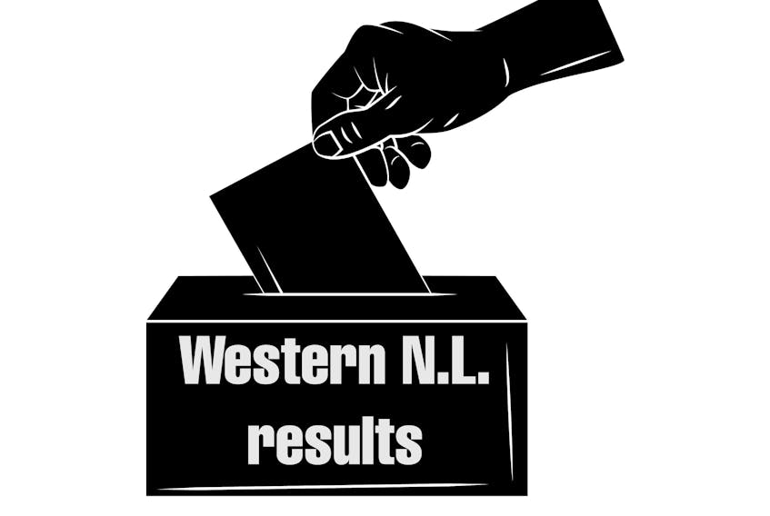 A look at some of the results from Western N.L.