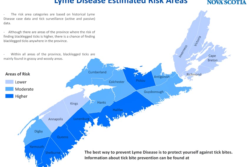 Yarmouth and Shelburne are categorized as higher-risk areas for Lyme disease.