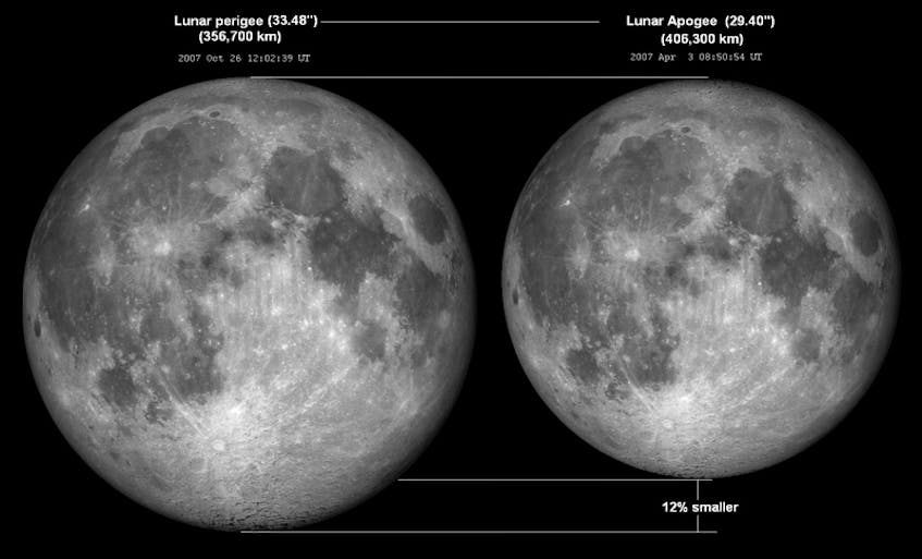 Lunar perigee and apogee apparent size comparison from April and October 2007, respectively, when the events occurred in near-full phases. The lunar perigee occurs when the moon is closest to the Earth.