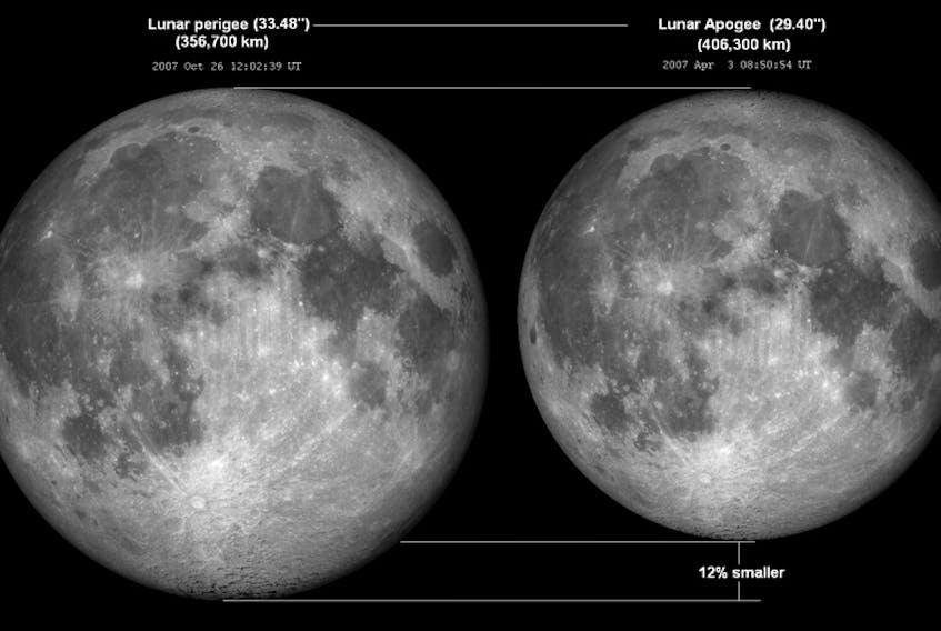 Lunar perigee and apogee apparent size comparison from April and October 2007, respectively, when the events occurred in near-full phases. The lunar perigee occurs when the moon is closest to the Earth.