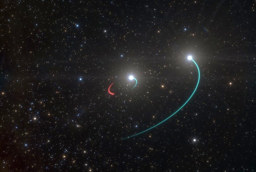 Artist's impression shows paths of two stars in blue and black hole in red. The inner objects are roughly half as far apart as the Earth and the sun.