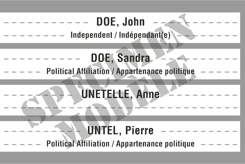 A sample ballot for the 2019 federal election. Due to a record number of candidates running for the Cape Breton-Canso and Sydney-Victoria seats, Elections Canada will print longer ballots for Cape Breton.