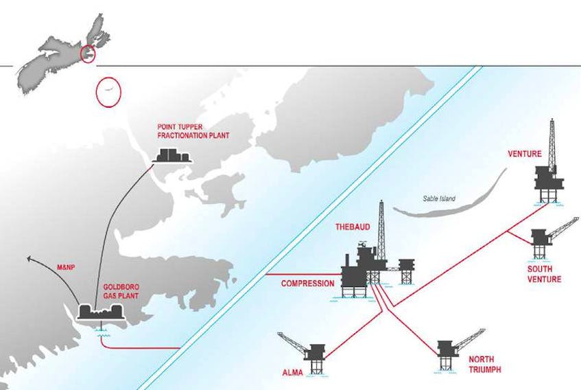 ExxonMobil Canada Properties has officially applied to abandon the Sable Offshore Energy Project pipeline as it winds up the operation. It includes facilities located in Point Tupper. This image, included in the plan to abandon the pipeline, displays the various components of the project. Contributed