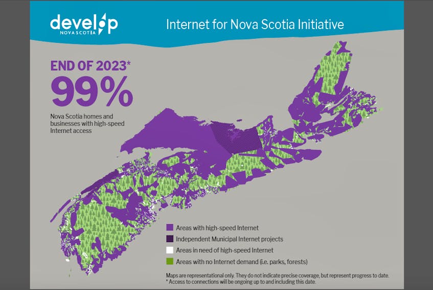 Through its Internet for Nova Scotia Initiative, Develop Nova Scotia has a goal of providing high-speed internet coverage to 99 per cent of Nova Scotian homes and businesses by the end of 2023. DEVELOP NOVA SCOTIA IMAGE