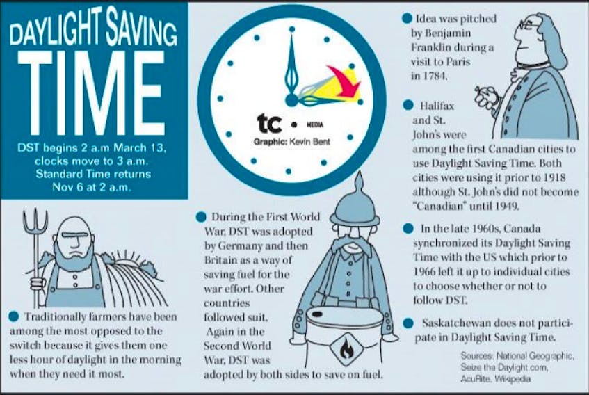Here's some interesting facts about Daylight Saving Time.
