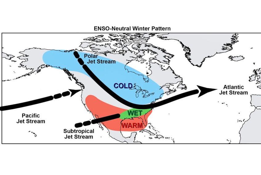 During an ENSO-Neutral winter pattern, a dip in the Polar Jet Stream pulls cold air and moisture down across central and eastern Canada.  That usually translates into higher than average snowfall totals. WSI