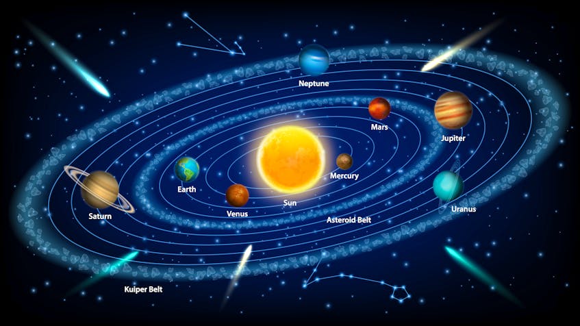 Planet Size Comparison with Sport Balls Solar System Planets Size for Kids  Relative Sizes of planets 