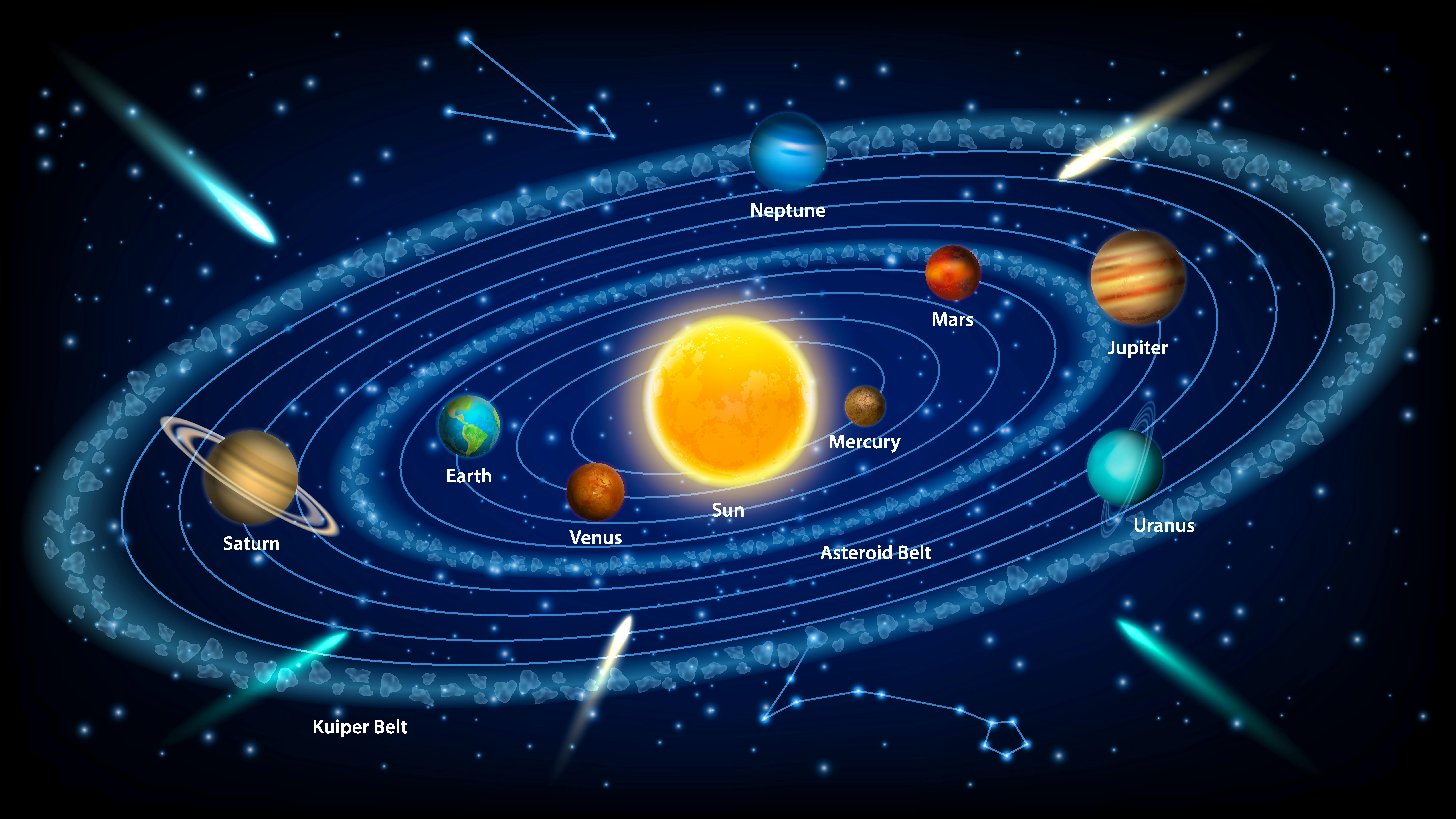 How big is the Solar System?