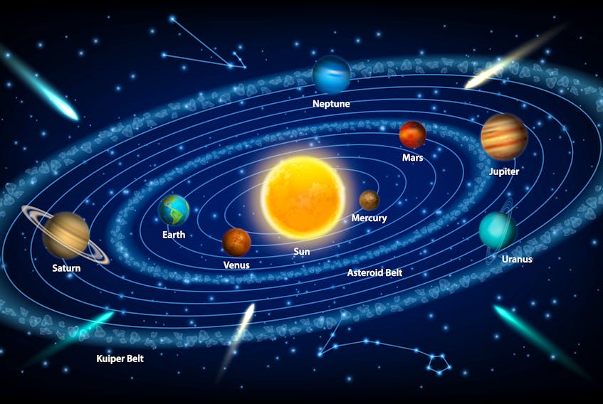 Have you ever wondered how big the planets are in relation to the sun? Glenn Roberts puts it in perspective.