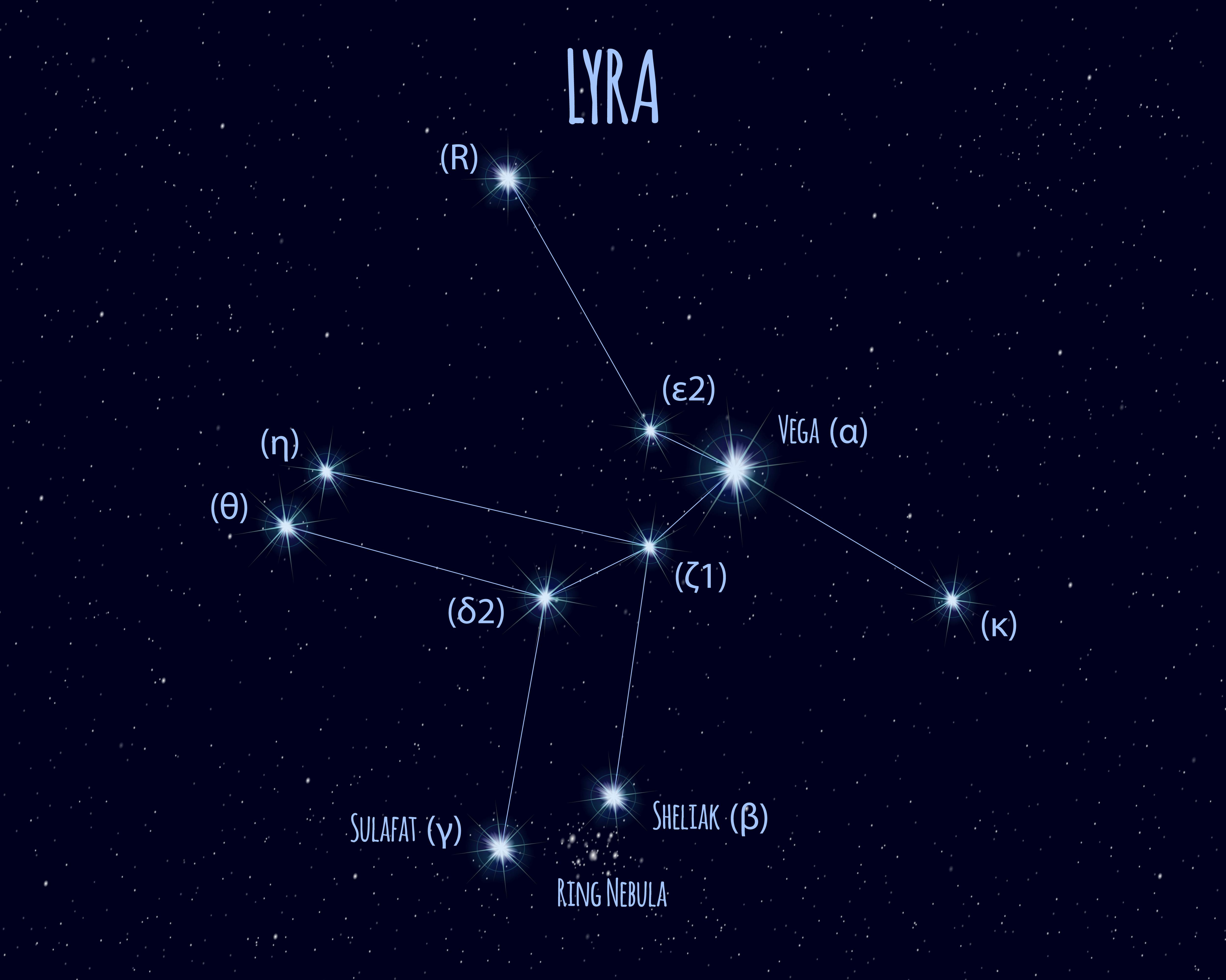 ATLANTIC SKIES Learn about Lyra: Constellation includes Vega and