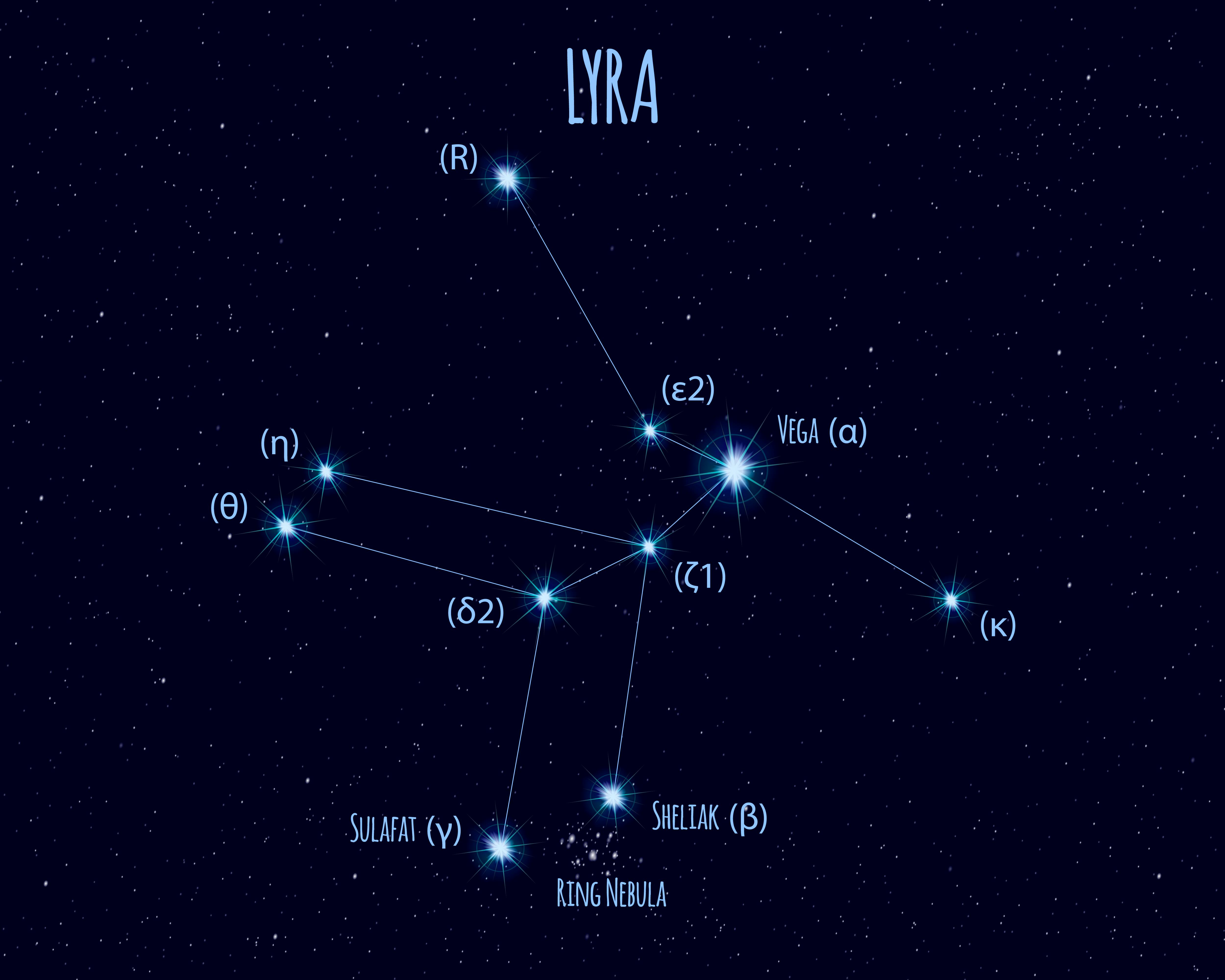 ATLANTIC SKIES Learn about Lyra: Constellation includes Vega and  'double-double' stars