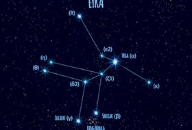 The main star in the Lyra constellation is Vega, which makes up the third point of the Summer Triangle.
