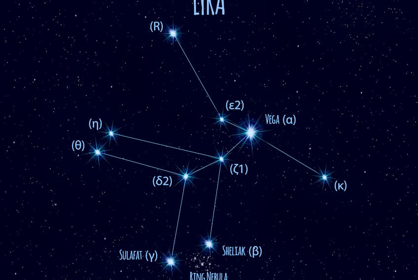 The main star in the Lyra constellation is Vega, which makes up the third point of the Summer Triangle.