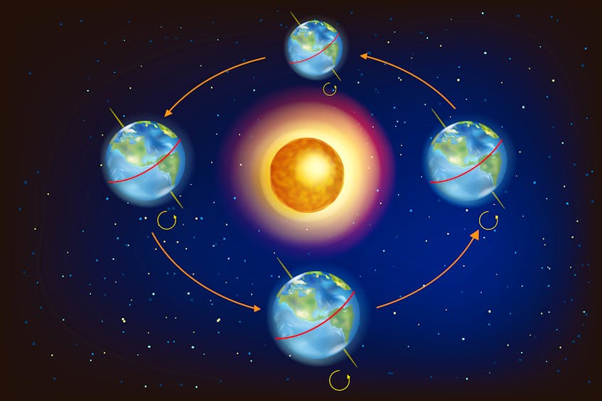 On Jan. 2, Earth will be at its closest to the sun, known as the perihelion.