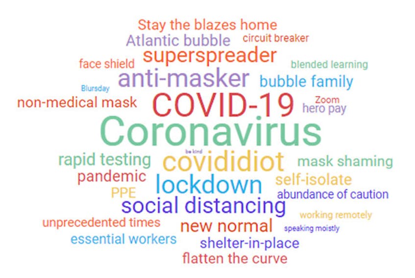 COVID-19 word cloud