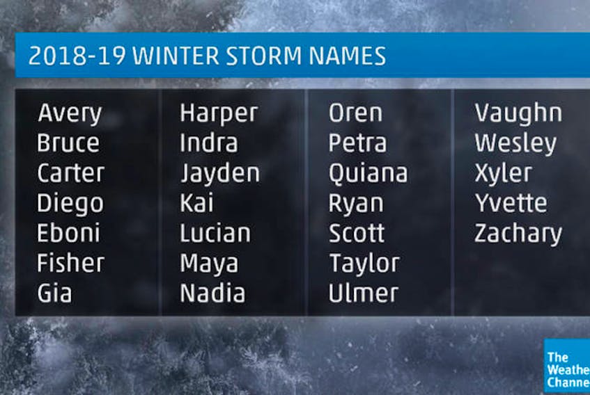 List of winter storm names as issued by The Weather Channel.