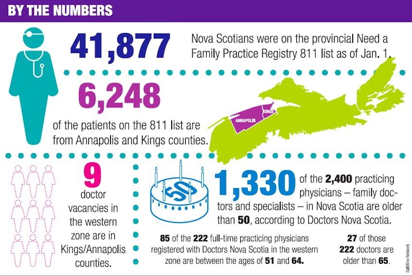 This graphic illustrates the doctor shortage in Kings and Annapolis counties