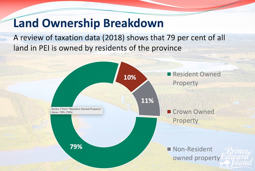 This powerpoint slide shows some of the preliminary findings of a provincial study on land ownership in P.E.I. The review, carried out by the department of Communities, Land and Environment, shows that non-resident land ownership has declined slightly and that corporate land ownership has increased.