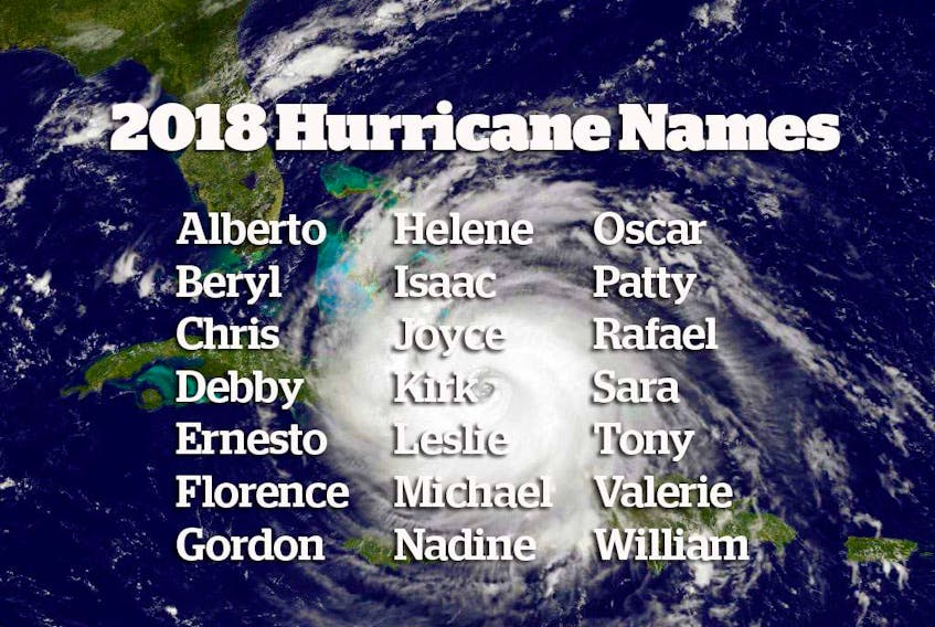 Is your name on the 2018 list of named storms?
