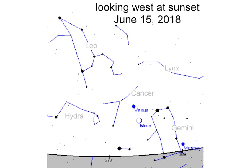 Friday, June 15, and again Saturday evening, the crescent moon will pass by Venus in the sunset sky