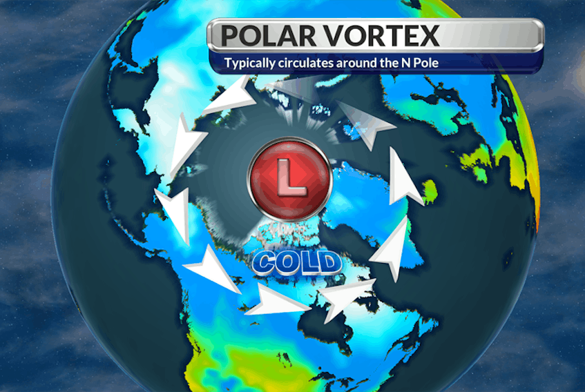 The polar vortex has been known to become displaced - sinking southward - taking a bitter blast of winter with it.  - WSI graphics