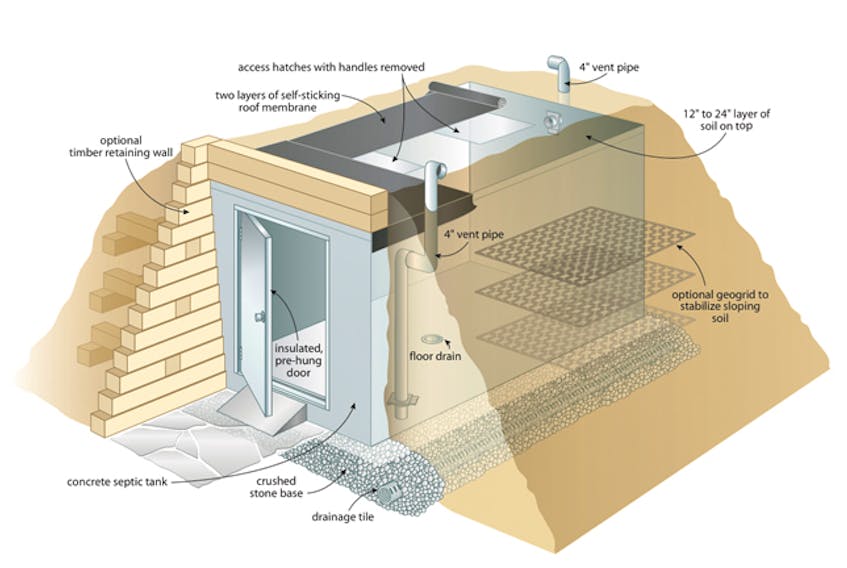 An unused concrete septic tank makes a terrific starting point for building a walk-in root cellar.  Illustration credit: Len Churchill
