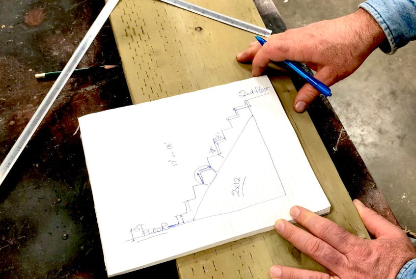 This sketch shows the sideview of stair stringers, the notched pieces of lumber that support stair treads.