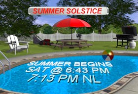 The summer solstice occurs when then sun reaches its northernmost point from the equator. - WSI