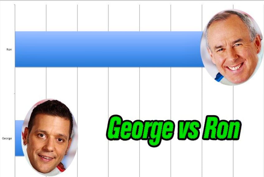 George vs Ron, the winner